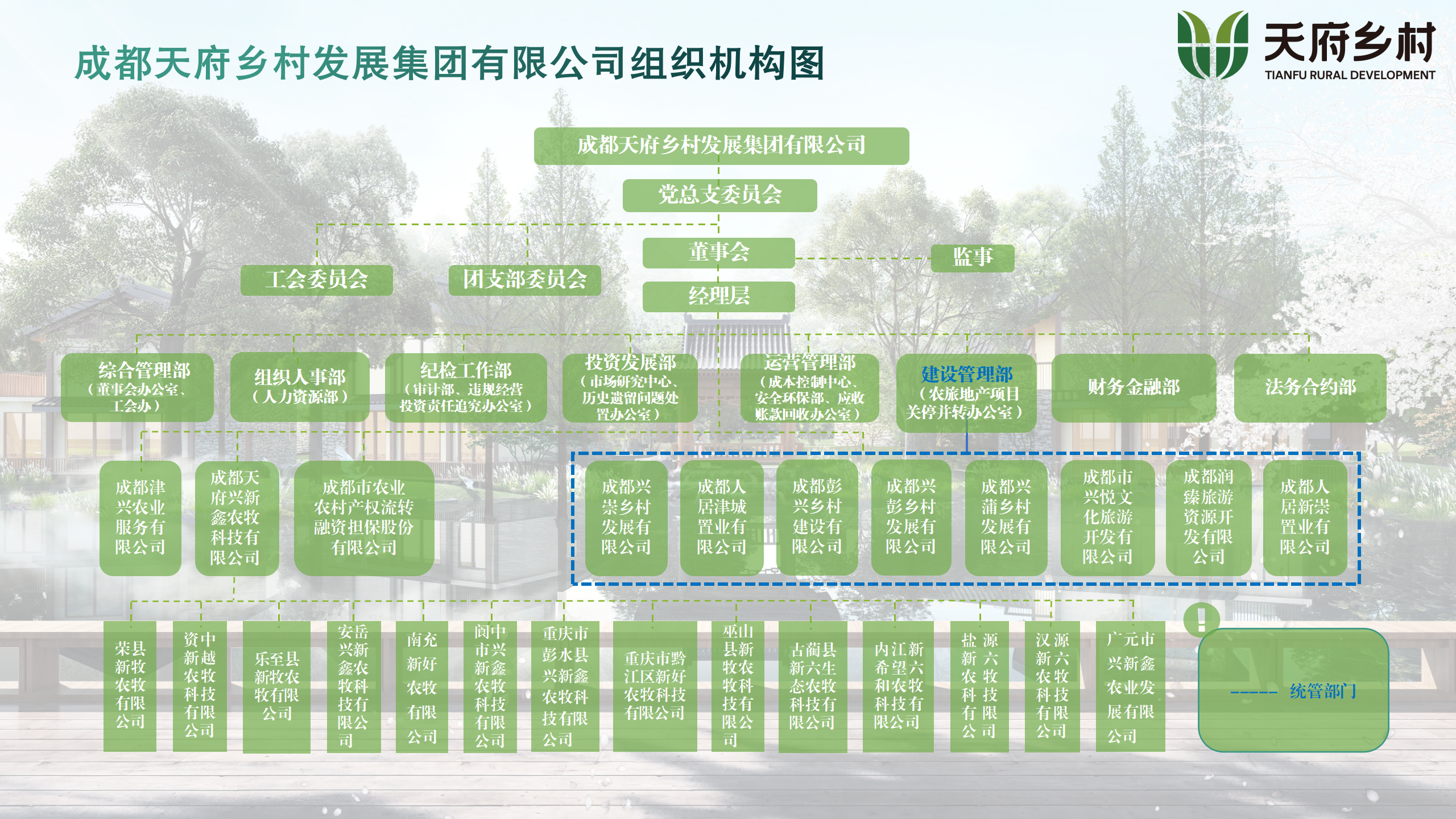 附件1-豪运国际调解后组织机构图_01